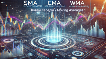 Ковзні середні - Moving Averages