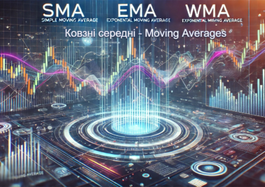 Ковзні середні - Moving Averages