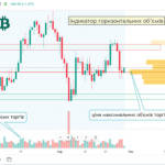 Індикатор горизонтальних об’ємів – indicator of horizontal volumes