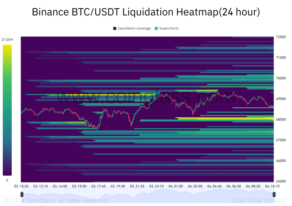 Binance BTC/USDT Liquidation Heatmap